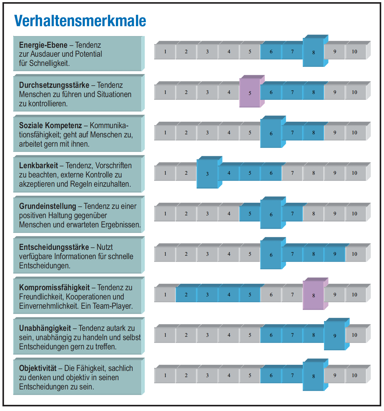 Verhaltensmerkmale
